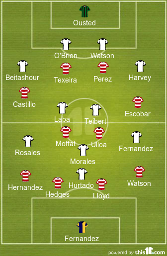 football formations