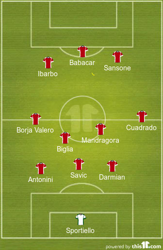football formations