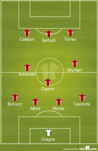 football formations