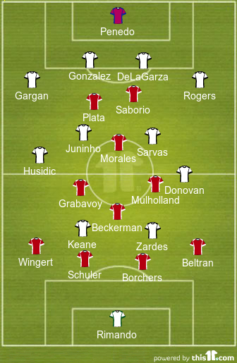 football formations