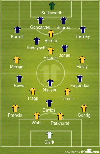 football formations