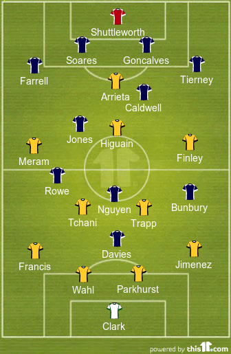 football formations