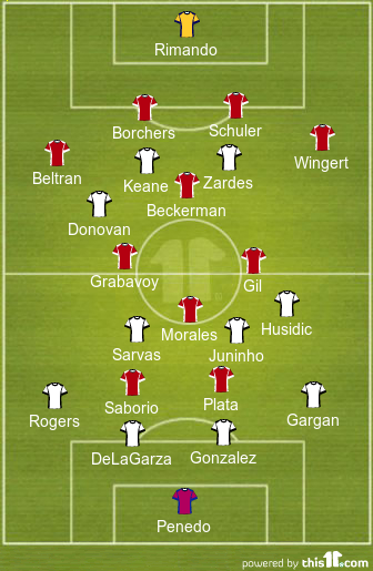 football formations