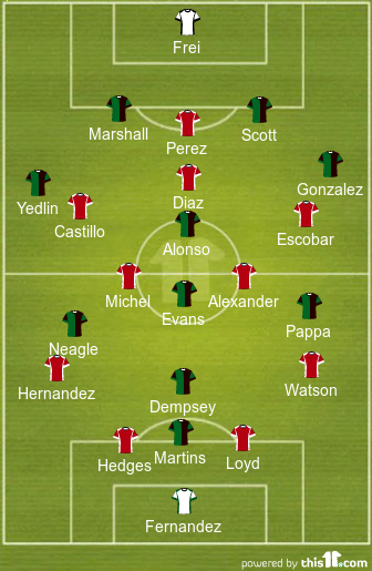 football formations