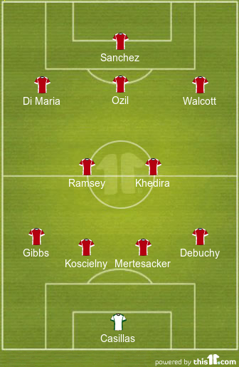 football formations
