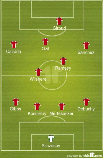 football formations