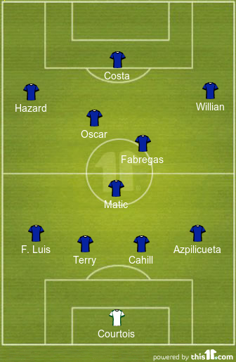 football formations