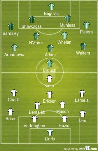 football formations