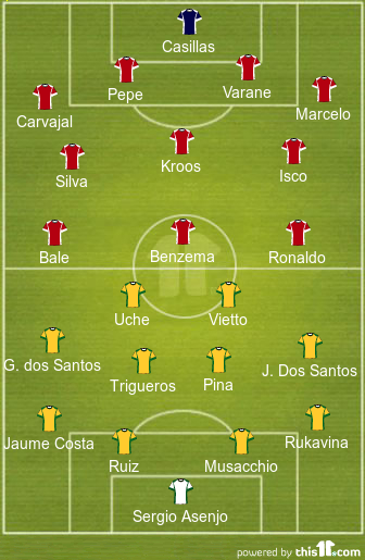 football formations