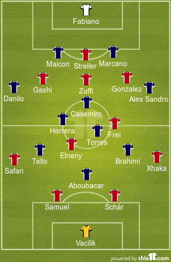 football formations