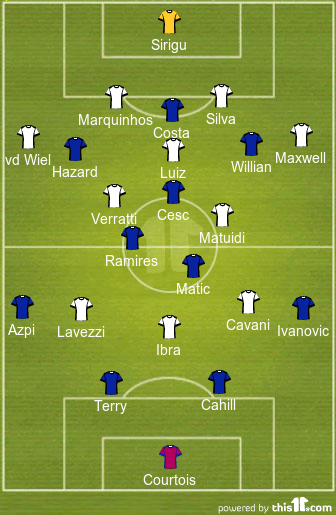 football formations