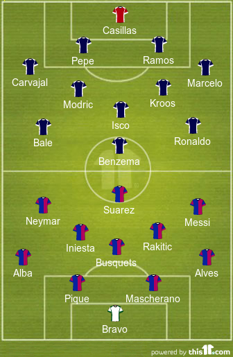 football formations