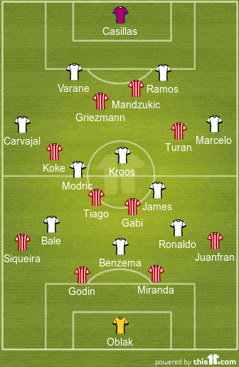 football formations
