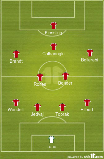 football formations