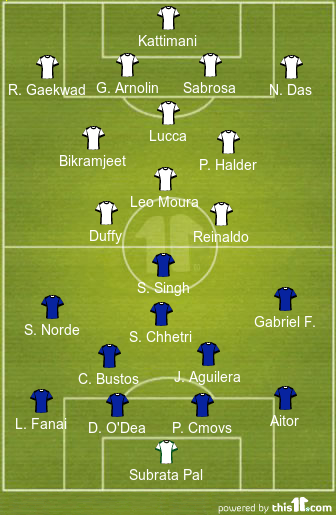 football formations