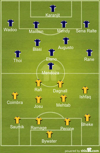 football formations