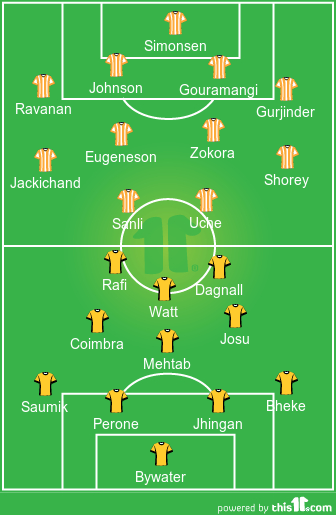 football formations