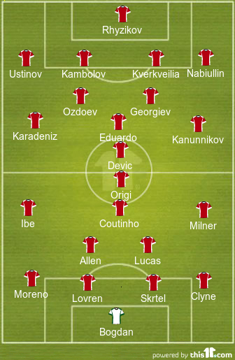 football formations