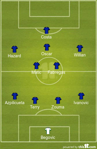 REVEALED: Predicted XI of Chelsea vs Norwich, star set for return 1
