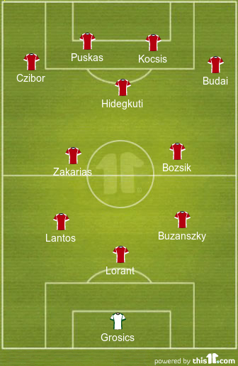 Hungary's formation against England