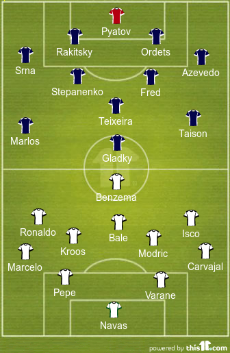 football formations