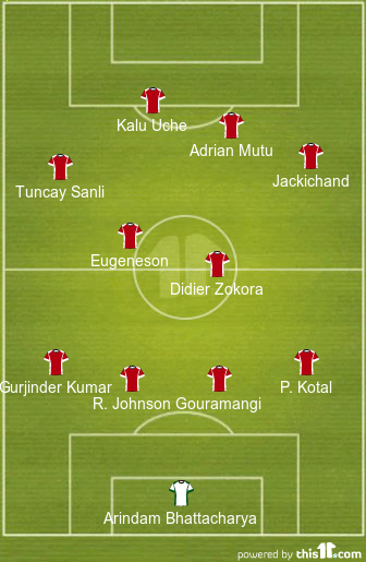 A probable starting lineup for FC Pune City