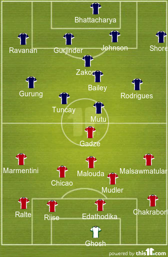 football formations