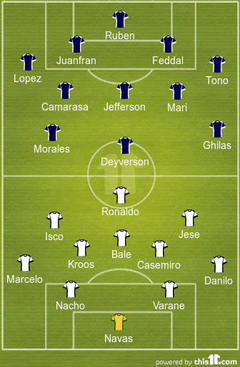 football formations