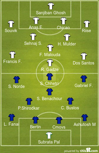 football formations