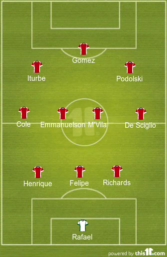 football formations