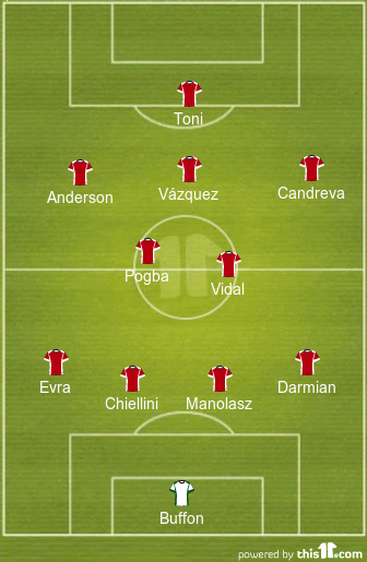 football formations