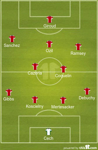 football formations