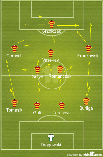 football formations