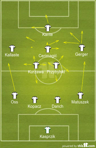 football formations