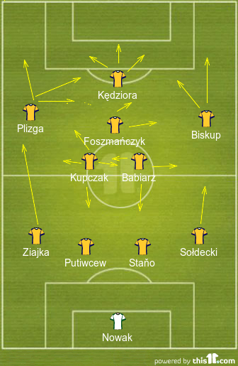 football formations