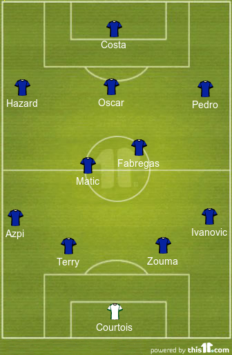 Predicted lineup of Chelsea against Watford City 1