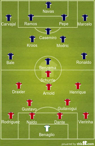 football formations