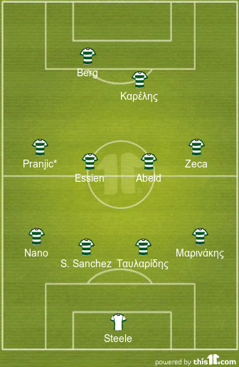 football formations