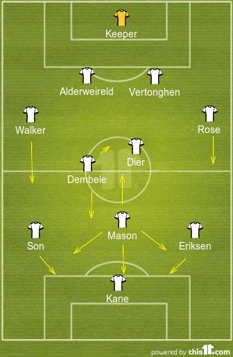 Spurs - Possible Line-Up