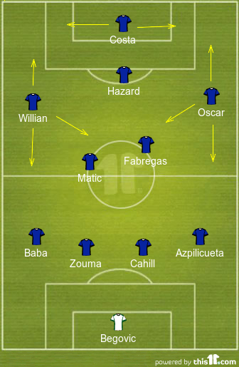 Chelsea Possible Line-up