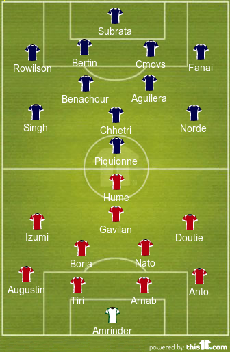 football formations