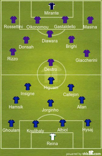 football formations