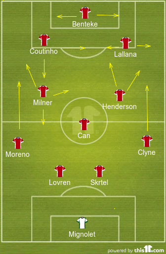 Liverpool Line-Up