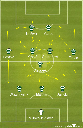 football formations