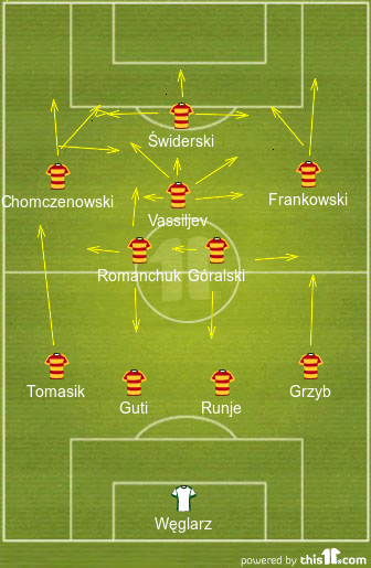 football formations