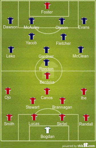 football formations