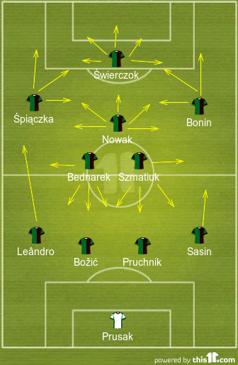 football formations