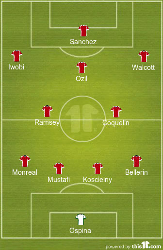 Team News And Predicted Lineups For The Weekend For The Big Premier League Clubs 2
