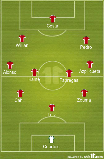 Team News And Predicted Lineups For The Weekend For The Big Premier League Clubs 2