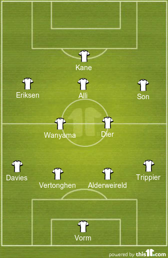 football formations